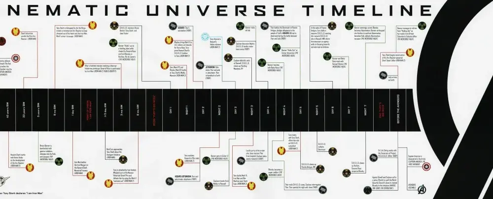 Filmy Marvela po kolei - chronologia i kolejność premier