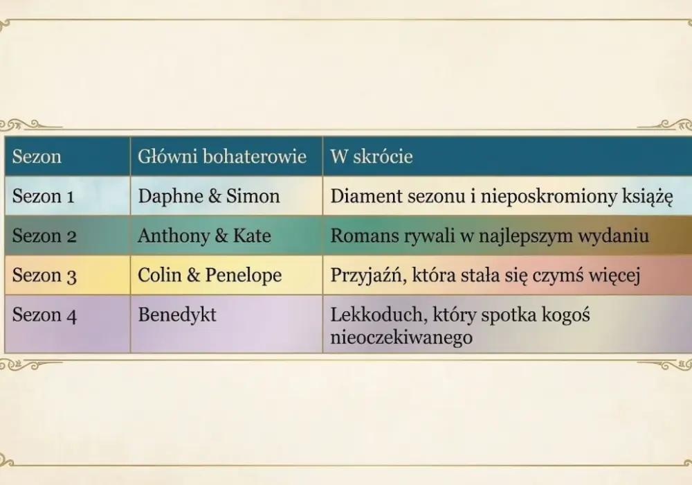 Bohaterowie Bridgertonów - Kto jest kim i dlaczego?