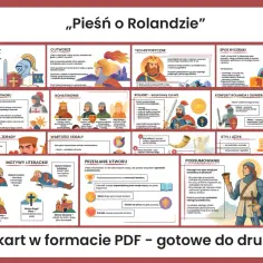 Pieśń o Rolandzie" streszczenie: heroiczna opowieść o rycerzach, honorze i wierności. Idealny materiał do nauki o średniowieczu.