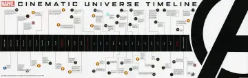 Oś czasu filmów Marvela: od starożytności po "Avengers Assemble". Zobacz, jak rozwijał się świat MCU, poznaj kluczowe wydarzenia i bohaterów.