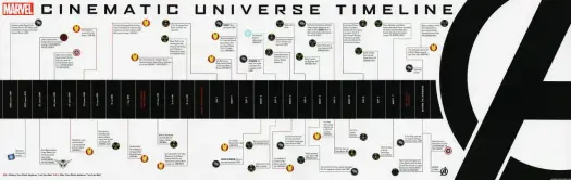 Filmy Marvela po kolei - chronologia i kolejność premier
