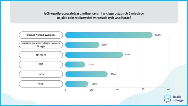 Polskie influencerki - co je wyróżnia? Analiza sukcesu