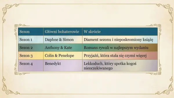 Bohaterowie Bridgertonów - Kto jest kim i dlaczego?